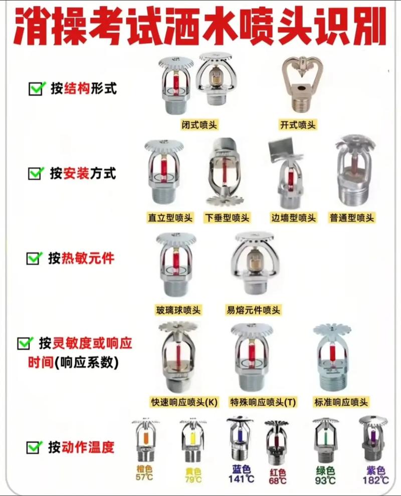 消防中级证考试 喷头识别全攻略，收藏码住！